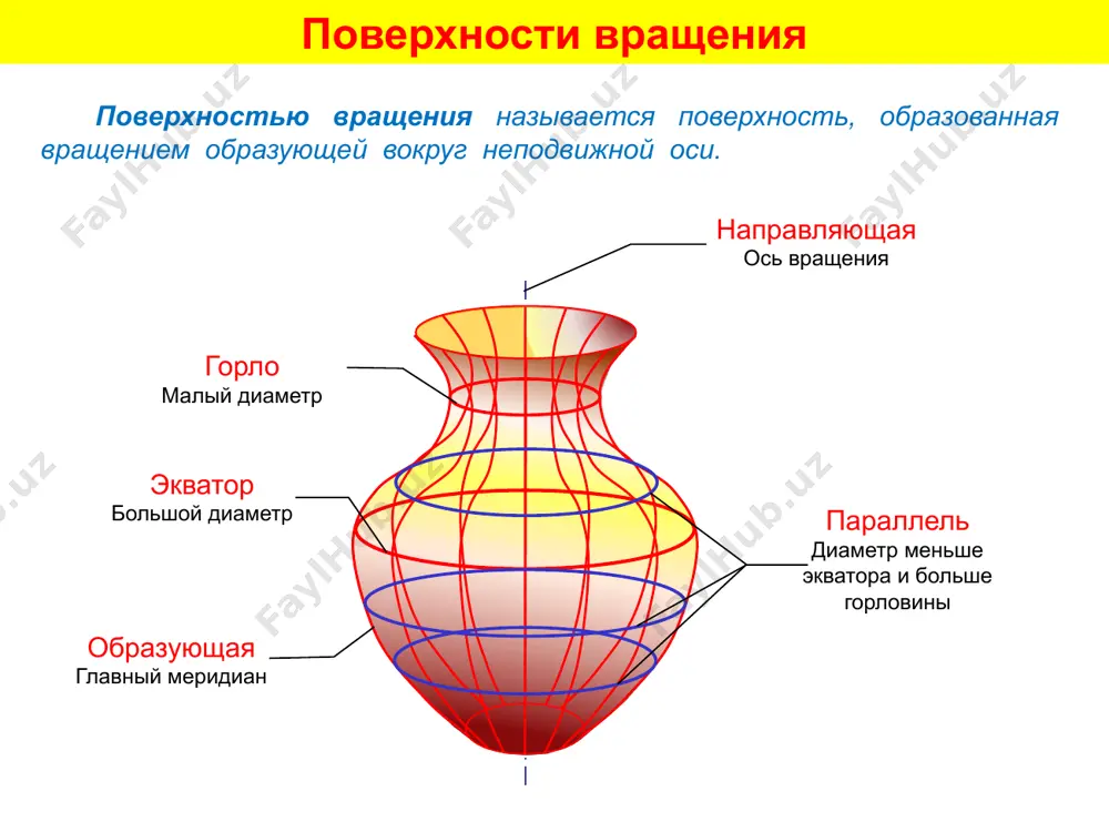 поверхности вращения - Page 2