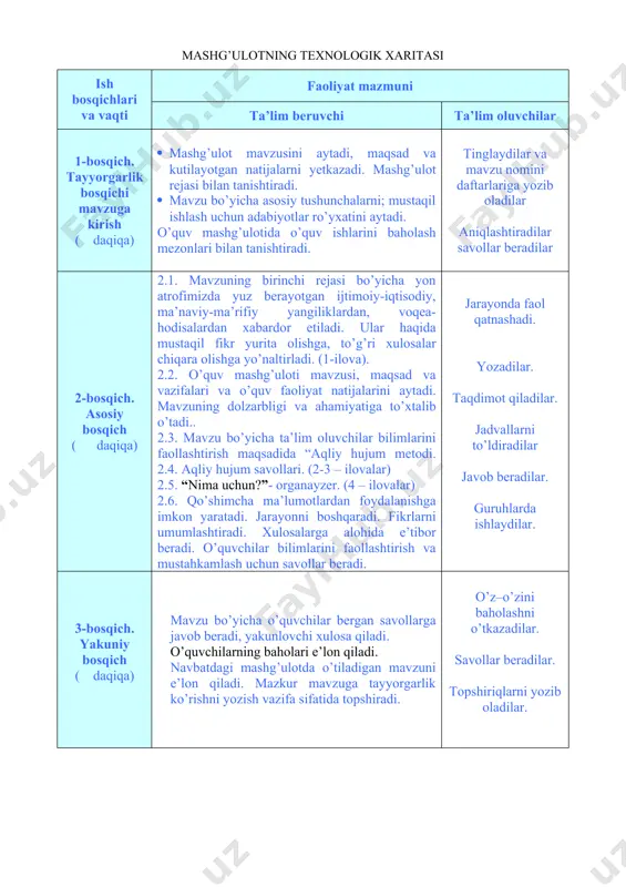 adi. jarayonni boshqaradi. fikrlarni umumlashtiradi. xulosalarga alohida e’tibor beradi. o’quvchilar bilimlarini faollashtirish va mustahkamlash uchun savollar beradi. jarayonda faol qatnashadi. yozadilar. taqdimot qiladilar. jadvallarni to’ldiradilar javob beradilar. guruhlarda ishlaydilar. 3-bosqich. yakuniy bosqich ( daqiqa) mavzu bo’yicha o’quvchilar bergan savollarga javob beradi, yakunlovchi xulosa qiladi. o’quvchilarning baholari e’lon qiladi. navbatdagi mashg’ulotda o’tiladigan mavzuni e’lon qiladi. mazkur mavzuga tayyorgarlik ko’rishni yozish vazifa sifatida topshiradi. o’z–o’zini baholashni o’tkazadilar. savollar beradilar. topshiriqlarni yozib oladilar. mamlakatimizda va yon atrofda ro’y berayotgan ijtimoiy-iqtisodiy, siyosiy, ma’naviy-ma’rifiy sohalardagi yangiliklardan xabardor qilish, ularning jamiyat va inson hayotidagi o’rni nuqtayi nazaridan muhokama qilish, to’g’ri xulosalar chiqarish, mamlakatimizda olib borilayotgan islohatlarga e’tiborni qaratish, mustaqillikni mustahkamlash va mamlakatimiz taraqqiyotida ma’sullikni his qilish va bu jarayonlarda o’quvchilarning ma’naviy salohiyatini rivojlantirish. 2 - ilova aqliy hujum savollari 1. jinoyat deb nimaga aytiladi? 2. jinoyatni huquqbuzarlikdan farqi nimada? 3. jinoyatda ishtirokchilik turlarini bilasizmi? 4. transmilliy jinoyatchilik nima? 3 - ilova kichik guruhlarga savol. qilgan gunohlaridan …