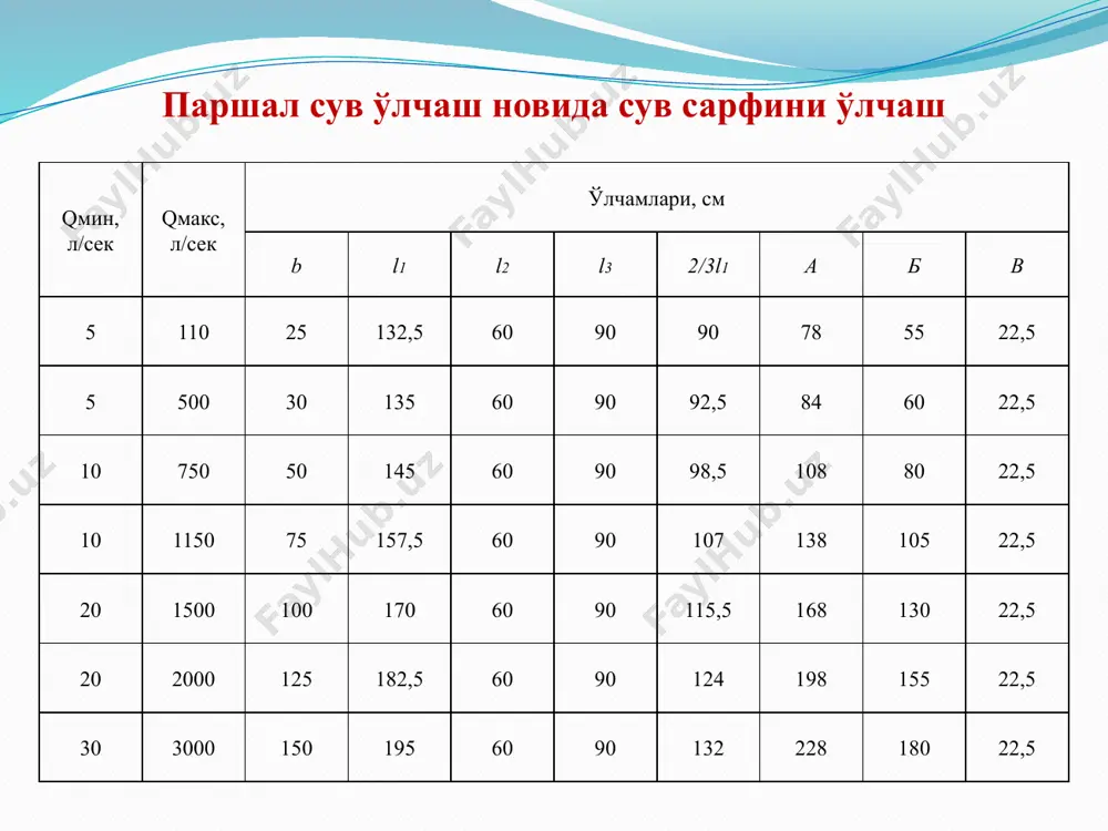 standart suv oʻlchash moslamalari - Page 4