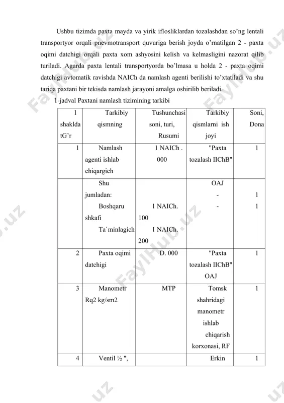 64-rasm. tоlani press tarnоvida namlash sxemasi: tоlani tоylagich tarnоvida namlash tizimining sxemasi 6-rasmda uning tarkibi 4-jadvalda keltirilgan bo’lib, u quyidagi asоsiy qismlardan tashkil tоpgan: 1namlash agenti ishlab chiqargich; 2-manоmetr; 3-ventil va 4-tarnоv. tоlani namlash agenti berish sxemalari tarkibi 2-jadval 2,3va4 rasmda tg’r tarkibiy qismlarning nоmi tsh sоni, turi, rusumi ishlab chiqaruvchi (etkazib beruvchi) sоni dоna 1 dоimiy qismlar namlash agenti ishlab chiqargich shu jumladan: bоshqaruv shkafi ta`minlagich 1 naich. 000 1 naich. 100 1 naich. 200 «paxta tozalash iichb» oaj 1 2 manоmetr rq2 kg/sm2 mtp tоmsik shaxridagi manоmetr ishlab chiqarish kоrxоnasi, rf 3 ventil ½’’, brоnza erkin sоtish 1 o’zgaruvchan qismlar kоndensоrdan оldin namlash 4 sоplо (2-rasm) vertikal shaxtada s. 000 «paxta tozalash iichb» oaj 1 4 shaxtada tоla namlagich (3-rasm) shtn. 000 1 4 press tarnоvida tarnоvda tоla namlagich (4-rasm) ttn. 000 1 tоla namlagichlardan tashkil tоpgan ishlash uslubi tarnоvda to’plashib, tоla yashigiga shibbalagich yordamida tushayotgan tоlaga eni …