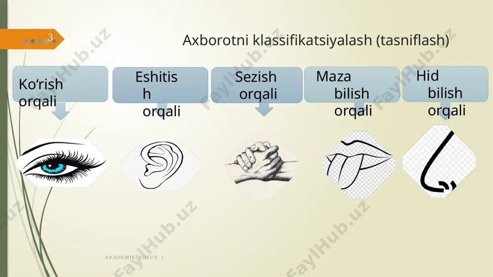 larni aniqlaydi va buning ortidan dunyoni bilib oladi. axborotni tushunish, uni tahlil qilish va amaliyotda qo‘llash orqali insonda bilimlar shakllanadi. bir axborot turli insonlarda turlicha bilimlarni keltirib chiqarishi mumkin. shakllangan bilimlarni inson o‘z faoliyatida qo‘llaydi. ayni damda inson faoliyati uning atrof muhit haqidagi bilimlarining ko‘payib borishiga yordam beradi. akademik yozuv 1 13 axborot insonga quyidagilar uchun kerak: akademik yozuv 1 yechim qabul qilish uchun (biron-bir ishni qilishdan avval inson nimani va qanday qilishini aniqlab olishi kerak); rivojlanish uchun (axborotni qabul qilib va u bilan ishlab inson xotira va aqlni rivojlantiradi); ehtiyojlarini qondirish uchun (insonga qiziqarli kitob, chiroyli musiqa, rasm, sportchilarning hayajonli janglari kerak). axborot resurslari axborot resurslari davlat va boshqa hujjat arxivlarida, kutubxonalarda (elektron shaklda ham), axborot tizimlari serverlarida saqlanadi. har bir axborot resursi uning joyi, qo‘llanish sohasi va boshqa ma’lumotlarga ega tasnifi bilan beriladi. masalan, xx asr o‘rtalarida kutubxonalarda bunday tasniflash katalog yashiklarida joylashtirilgan kartochkalarda aks etgan. zamonaviy kutubxonalarda, …