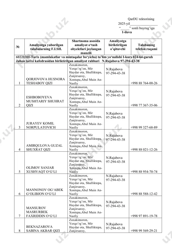shi i-kurs 024-64-guruh jahon tarixi kafedrasidan biriktirilgan amaliyot rahbari n.rajabova 97-294-43-38 1 qorjovova husnora teshaboy qizi zaxakimoron, yerqo’rg’on, mir haydar ota, shulliktepa, zanjirsaroy, xontepa,abul muin an-nasfiy n.rajabova 97-294-43-38 +998 88 764-00-26 2 eshboboyeva mushtariy shuhrat qizi zaxakimoron, yerqo’rg’on, mir haydar ota, shulliktepa, zanjirsaroy, xontepa,abul muin an-nasfiy n.rajabova 97-294-43-38 +998 77 367-35-06 3 jurayev komil norpulatovich zaxakimoron, yerqo’rg’on, mir haydar ota, shulliktepa, zanjirsaroy, xontepa,abul muin an-nasfiy n.rajabova 97-294-43-38 +998 99 327-68-89 4 amirqulova guzal shuxrat qizi zaxakimoron, yerqo’rg’on, mir haydar ota, shulliktepa, zanjirsaroy, xontepa,abul muin an-nasfiy n.rajabova 97-294-43-38 +998 88 021-12-26 5 olimov sanjar xushvaqt o‘g‘li zaxakimoron, yerqo’rg’on, mir haydar ota, shulliktepa, zanjirsaroy, xontepa,abul muin an-nasfiy n.rajabova 97-294-43-38 +998 88 954-70-74 6 mannonov og‘abek g‘olibjon o‘g‘li zaxakimoron, yerqo’rg’on, mir haydar ota, shulliktepa, zanjirsaroy, xontepa,abul muin an-nasfiy n.rajabova 97-294-43-38 +998 88 588-12-42 7 mansurov masrurbek faxriddin o‘g‘li zaxakimoron, yerqo’rg’on, mir haydar ota, shulliktepa, zanjirsaroy, xontepa,abul muin an-nasfiy n.rajabova 97-294-43-38 +998 97 891-19-78 …