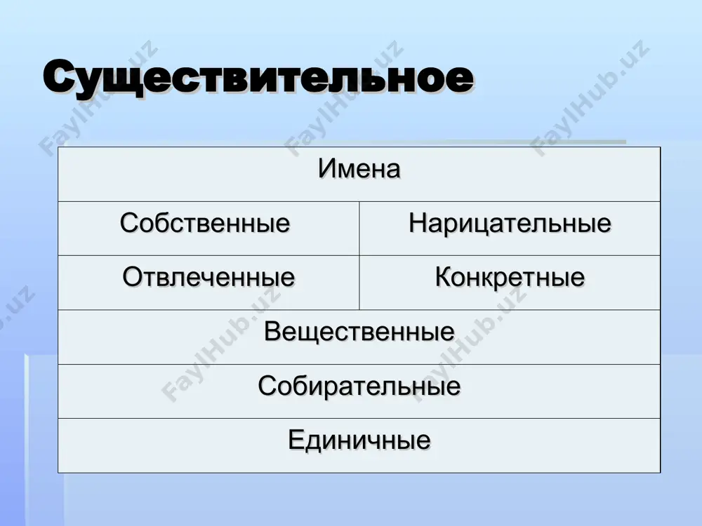 классификация частей речи - Page 4