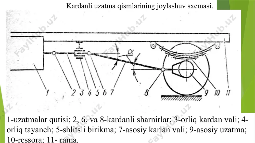 kardanli uzatma - Page 4