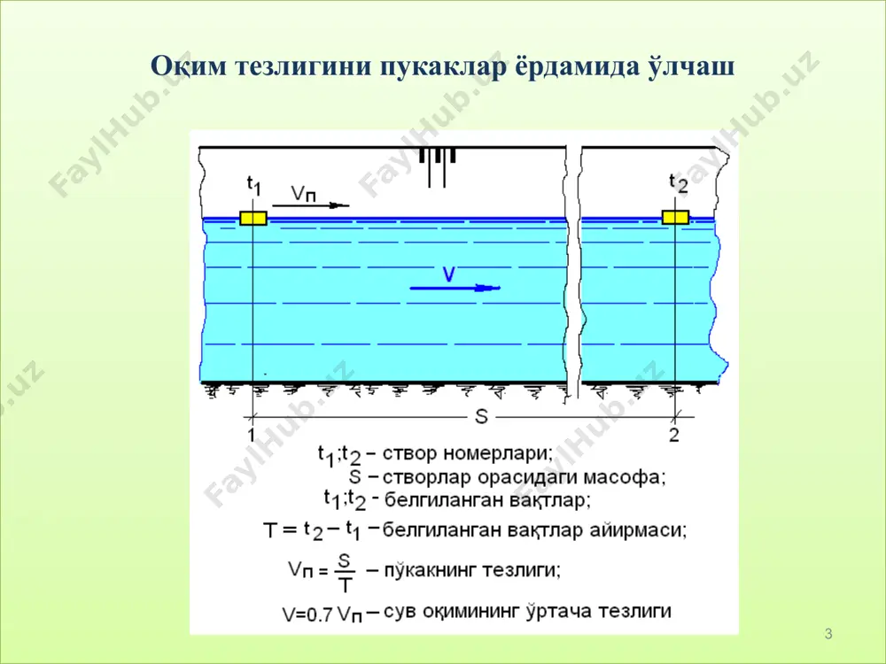 000000000000064 0.70000000000000062 0.8 0.9 0.95000000000000062 0.98 1 измеренная трубкой пито 0.99 0.97000000000000064 0.93 0.79 0.37000000000000038 0 0.05 0.1 0.15000000000000024 0.2 0.30000000000000032 0.4 0.5 0.60000000000000064 0.70000000000000062 0.8 0.9 0.95000000000000062 0.98 1 u/umax y/h оқим тезлигининг чуқурлик бўйича тақсимланишини ифодаловчи эмперик формулалар -параболик; -логарифмик; -даражали; -эллиптик -тавсия № изох беринг гидрометрик ишлар ва уларнинг турлари гидрометрик ишлар - сувнинг гидрологик тавсифларини ўлчаш мақсадида сув объектларида олиб бориладиган ишлар мажмуидир. гидрометрик ишларга қуйидагилар киради: сув сатҳининг ўзгаришини кузатиш ва жойни тегишли қурилмалар билан жихозлаш cув сарфи ва оқизиқларни ўлчаш, оқим ҳажмини ҳисоблаш, қурилмаларни даражалаш cув ҳарорати ва муз қалинлигини кузатиш эксплуатацион гидрометрия ишлари гидромелиоратив тизимда гидрометрик ишлар турлари: тайёргарлик ишлари кундалик ишлар сув сарфини аниқлашнинг умумий шартлари гидрометриянинг энг асосий вазифаларидан бири дарёдаги мавжуд сув сарфини аниқлаш сув сарфи ҳақидаги маълумотлар қишлоқ ва сув хўжалигида, гидротехник иншоотларни лойиҳалаш, қуриш эксплуатация қилишда муҳим аҳамиятга эга дарёнинг кўндаланг қирқимидан вақт бирлиги ичида оқиб ўтадиган сув …