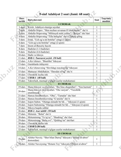 5-sinf adabiyot yillik reja 2025-2026 bsb va chsb | 5-sinf adabiyot 2 soat (jami: 68 soat) — DOCX