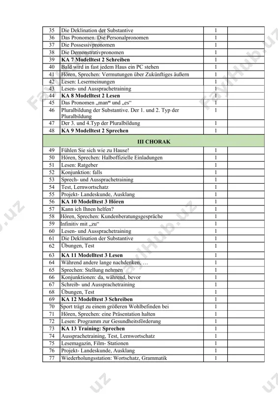 bildung 1 47 der 3. und 4.typ der pluralbildung 1 48 ka 9 modelltest 2 sprechen 1 iii chorak 49 fühlen sie sich wie zu hause! 1 50 hören, sprechen: halboffizielle einladungen 1 51 lesen: ratgeber 1 52 konjunktion: falls 1 53 sprech- und aussprachetraining 1 54 test, lernwortschatz 1 55 projekt- landeskunde, ausklang 1 56 ka 10 modelltest 3 hören 1 57 kann ich ihnen helfen? 1 58 hören, sprechen: kundenberatungsgespräche 1 59 infinitiv mit „zu“ 1 60 lesen- und aussprachetraining 1 61 die deklination der substantive 1 62 übungen, test 1 63 ka 11 modelltest 3 lesen 1 64 während andere lange nachdenken, … 1 65 sprechen: stellung nehmen 1 66 konjunktionen: da, während, bevor 1 67 schreib- und aussprachetraining 1 68 übungen, test 1 69 ka 12 modelltest 3 schreiben 1 70 sport trägt zu einem größeren wohlbefinden bei 1 71 hören, sprechen: eine präsentation halten 1 …