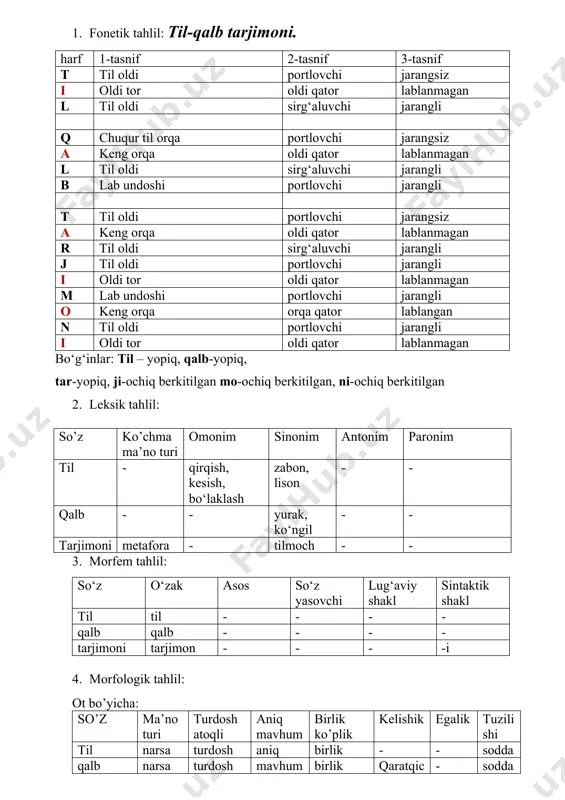 : so’z ko’chma ma’no turi omonim sinonim antonim paronim til - qirqish, kesish, bo‘laklash zabon, lison - - qalb - - yurak, ko‘ngil - - tarjimoni metafora - tilmoch - - 3. morfem tahlil: so‘z o‘zak asos so‘z yasovchi lug‘aviy shakl sintaktik shakl til til - - - - qalb qalb - - - - tarjimoni tarjimon - - - -i 4. morfologik tahlil: ot bo’yicha: so’z ma’no turi turdosh atoqli aniq mavhum birlik ko’plik kelishik egalik tuzilishi til narsa turdosh aniq birlik - - sodda qalb narsa turdosh mavhum birlik qaratqich kelishigi belgisiz qo’llangan - sodda tarjimoni faoliyat-jarayon turdosh aniq birlik - - - til-ega, qalb-aniqlovchi, tarjimoni-kesim (ot kesim)