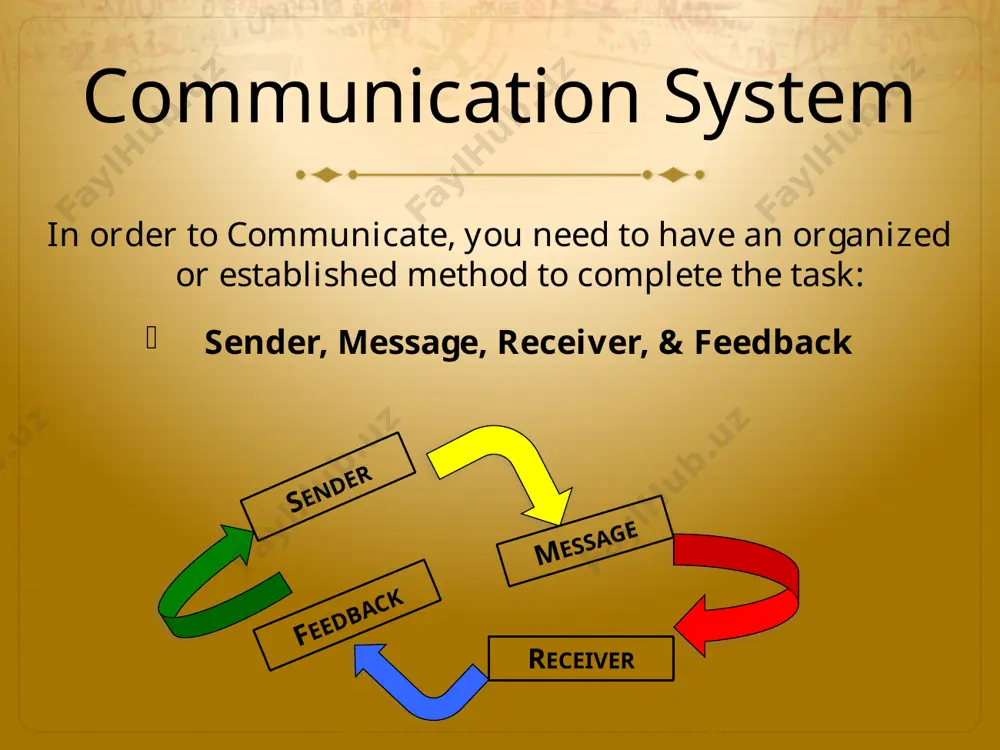communication technology - Page 3
