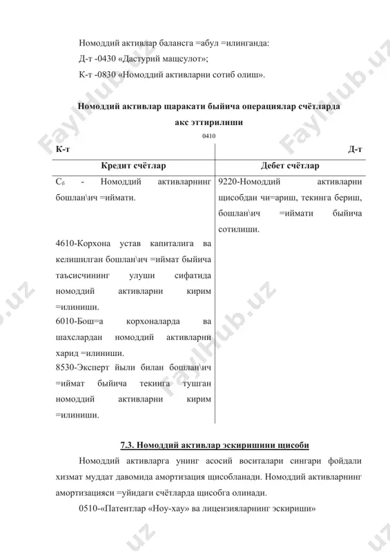 а 10 000 дона ма=сул ишлаб чи=арилган былса, уларга =уйидача амортизация ани=ланади: ишлаб чи=ариш усулида амортизация щисоблаш йиллар сони бошлан\ич =иймати йиллик амортизация йи\илган эскириш +олди= =иймати 1000 000 1000 000 1. 1000 000 200 000 200 000 800 000 2. 1000 000 300 000 500 000 500 000 3. 1000 000 100 000 600 000 400 000 4. 1000 000 200 000 800 000 200 000 5. 1000 000 100 000 900 000 100 000 камайиб борувчи =олди= усулида номоддий активлар амортизациясини щисоблашда унинг меъёри 2 марта оширилади. яъни амортизация меъёри ( ) 40% га тенг былади. камайиб борувчи =олди= усулида амортизация щисоблаш. йиллар сони бошлан\ич =иймати йиллик амортизация йи\илган эскириш +олди= =иймати 0 100 0000 1000 000 1 1000 000 400 000 400 000 600 000 2 1000 000 240 000 640 000 360 000 3 1000 000 144 000 784 000 216 000 4 1000 000 86400 …