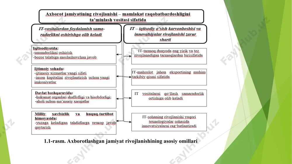 raqamli iqtisodiyot faniga kirish - Page 5