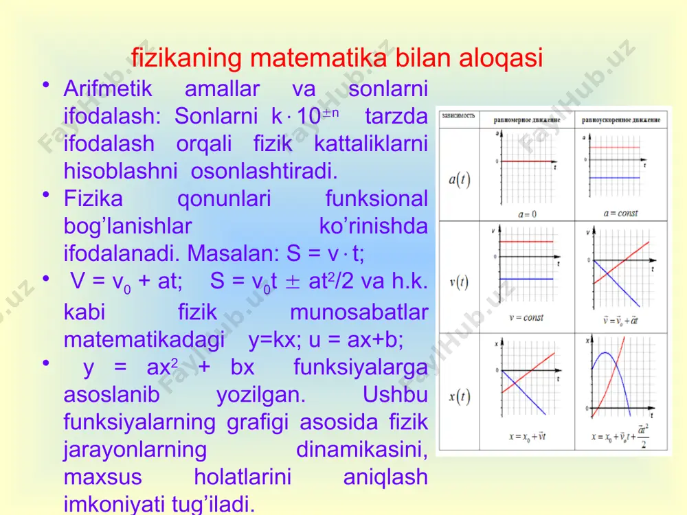 sida muammoli vaziyatni vujudga keltirish va darsning samaradorligini oshirishga erishish mumkin. fizika fanining biologiya bilan aloqasi. biologiya fani o’rganadigan ko’pchilik jarayonlar fizika fanida o’z yechimini topadi. bu ikkala fanlarning qo’shilishi (sintezi) natijasida “biofizika” fani yuzaga keldi. tirik organizmni tashkil etuvchi turli sistemalar: qon aylanish, ovqat hazm qilish, harakat sistemalari fizik qonuniyatlarga bo’ysinib, bu sistemalar o’rtasidagi funksional bog’lanish mavjud. agar biror sistemaning o’zgarishi yoki o’z funksiyasini to’liq bajarmasligi oqibatida turli xil xastaliklarning kelib chiqishiga sabab bo’ladi. fizik asboblar orqali organizmda kechadigan xastaliklar tashxis (diagnostika) qilinadi. hozirda zamonaviy medisinani fizik asbob va uskunalarsiz tasavvur qilish mumkin emas (lupa, mikroskop, rentgen apparati, ultratovush asboblari, kompyuter va h.k.). fizika fanining astranomiya bilan aloqasi. astranomiya bilan fizika fanining o’zaro aloqasi natijasida astrofizika fani vujudga keldi. o’quvchilarni astranomiya fanidan olgan bilimlari fizika qonunlarini o’rganishga qiziqishini oshirishga xizmat qiladi. keyingi yillarda makro olam (kosmos) bilan mikroolam (yerdagi jarayonlar) o’rtasidagi uzviy bog’lanish borligi ochilmoqda. astranomik kuzatishlar orqali fizika …