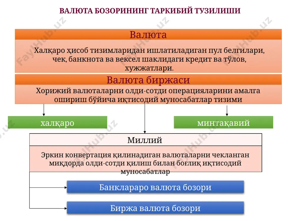 минлаш валюта биржасини ривожлантириш стратегияси доирасида амалга оширилиши кўзланган вазифалар отс deal — over the counter бу молиявий инструментлар (акция, облигация ва бошқ) билан тузиладиган битим бўлиб, тўғридан тўғри биржа иштирокисиз тузилади биржа битимларидан фарқли равишд бунда ташкилотчи томонларнинг мажбуриятларни бажармаганлиги учун жавобгарликни ўз зиммасига олади битимлар t+n1+n2, шаклида амалга оширилади. бунда n1 ва n2 етказиб бериш муддатлари. масалан, t+5+7 —5 иш куни давомида товарни етказиб бериш, 7 ш куни мобайнида тўловларни амалга оширишни англатади биржадан ташқари форвард - биржадан ташқари операцияларнинг кенг тарқалган шакли бўлиб, бир томон асосий активни етказиб беради, иккинчиси эса пул тўлайди. ҳисоб китоб форвард битими - бундай турдаги операциялар ҳуқуқий жиҳатдан хавфсиз эмаслиги сабабли кам учрайди. 2008 йилдаги молиявий инқироз бир қанча хорижий банклар ҳисоб-китоб мажбуриятларини тўламаганликлари ҳақидаги даъволарини рад этди. миллий қонунчиликда эса бу операцияларни гаровга тенглаштириш амалга оширилди. биржадан ташқари опцион - биржадан ташқари операцияларнинг кенг тарқалган тури бўлиб, унда бир томон активни …