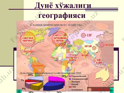 дунё хўжалиги географияси — PPT