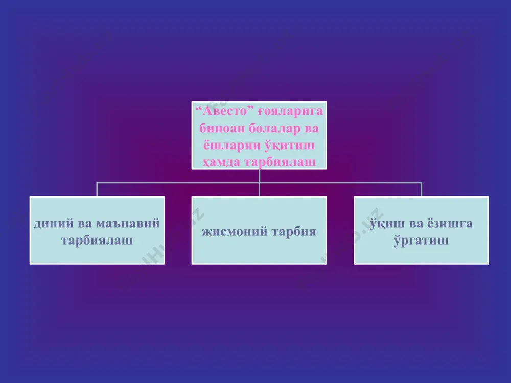 имнинг оммавий шакли ўқиш гуруҳли шаклида индивидуал таълим жамоавий ишлаш ўқувчиларнинг янги материаллар билан танишиш дарси ёки янги билимларни бериш (ўрганиш) дарси билимларни мустаҳкамлаш дарсларида умумлаштирувчи дарслари (билимларини умумлаштириш ва тизимлаштиришлар) текшириш (назорат) дарслари кўникма ва малакаларни ишлаб чиқиш ва мустаҳкамлаш дарслари фойдаланилган адабиётлар: ўзбекистон республикасининг «таълим тўғрисида»ги қонуни //баркамол авлод – ўзбекистон тараққиётининг пойдевори. – тошкент, шарқ нашриёт-матбаа концерни, 1997. ўзбекистон республикасининг «кадрлар тайёрлаш миллий дастури» //баркамол авлод – ўзбекистон тараққиётининг пойдевори. – тошкент, шарқ нашриёт-матбаа концерни, 1997. каримов и.а. баркамол авлод – ўзбекистон тараққиётининг пойдевори. - тошкент, шарқ нашриёт-матбаа концерни, 1997. мавлонова р. ва бошқ. педагогика. – тошкент, ўқитувчи, 2001. подласўй и.п. педагогика. новўй курс. в 2 кн. кн. 1. – москва, владос, 1999. image1.png image2.png image3.png image4.png image5.png image6.png image7.png image8.png image9.jpeg image10.png /docprops/thumbnail.jpeg