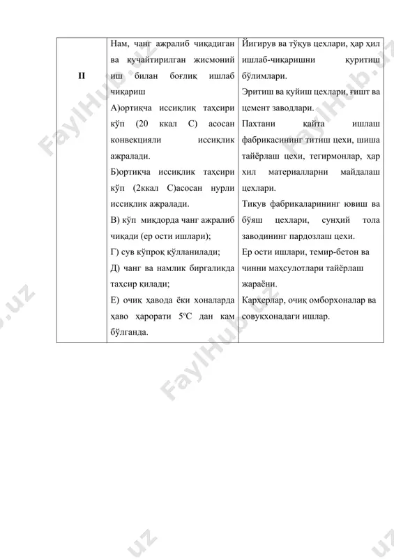 и оралиқ масофаларга амал қилмоқ даркор. гардеробларнинг жиҳозлаш тартиби 2- жадвалда кўрсатилган душхоналар. душхоналар гардероб хоналари билан ёнма – ён жойлашади.кўпинча душхоналар марказий – бўйлама ва марказий-кўндаланг режа схемада жойлаштиради (расм-35). м расм 35. гардероб+душ блокларни режалаш схемалари а – марказий бўйлама жойлашган душ кабиналари, б – шуни ўзи, марказий – кўндаланг, в – шуни ўзи, алоҳида – секцияли: 1 – эркаклар уй кийими гардероби, 2 – шуни ўзи, иш кийими, 3 – «кирланган» одамлар оқими, 4 – аёллар иш кийими гардероби, 5 – шуни ўзи, уй кийими, 6 – «тоза» одамлар оқими, 7 – душ хоналар душхоналар сони сменадаги энг кўп ишчилар сонига, ишлаб чиқариш гуруҳига асосланган ҳолда танланади. душхоналарнинг ўлчами 90х90 см олинади. душхоналар орасидаги масофа 2 м, душхоналар ва девор оралиғи меoёр бўйича 1,2 м олиниши керак. душхоналарга ечиниш хоналари орқали ўтилади. ечиниш хоналарида ҳар битта душ учун узунлиги 1,2 м, эни 0,8 м бўлган ўриндиқлар қўйилади. …
