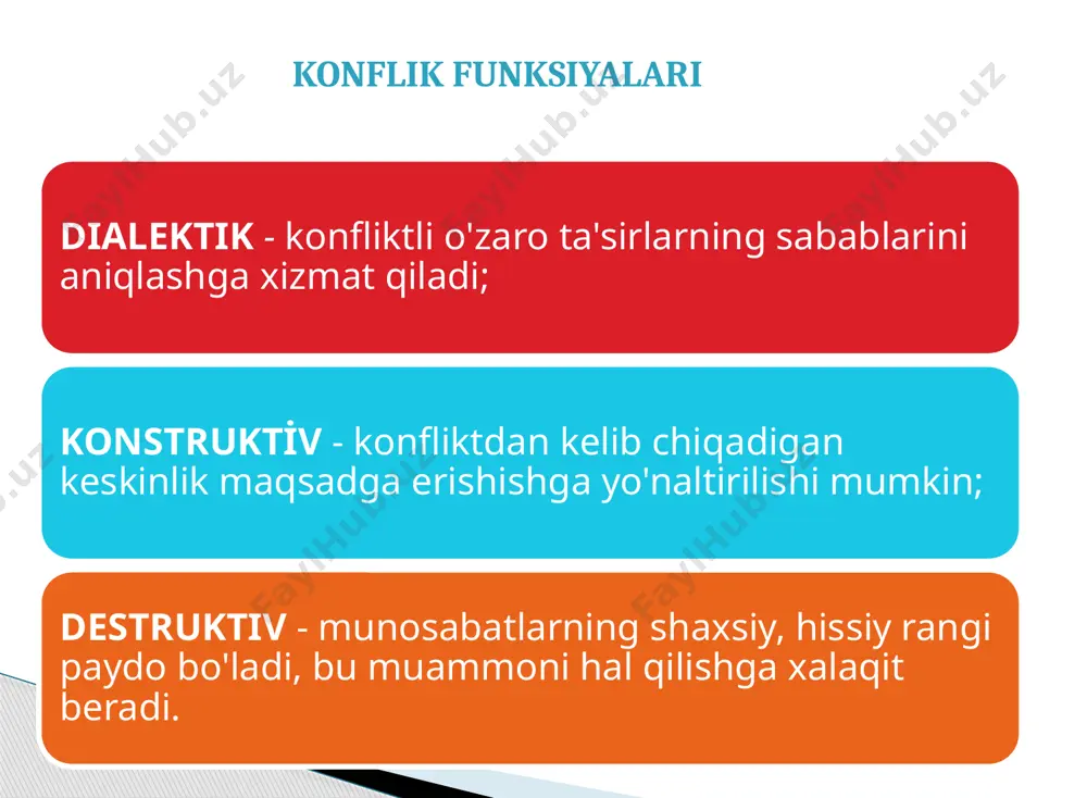 shaxslararo konfliktlarning turlari - Page 5
