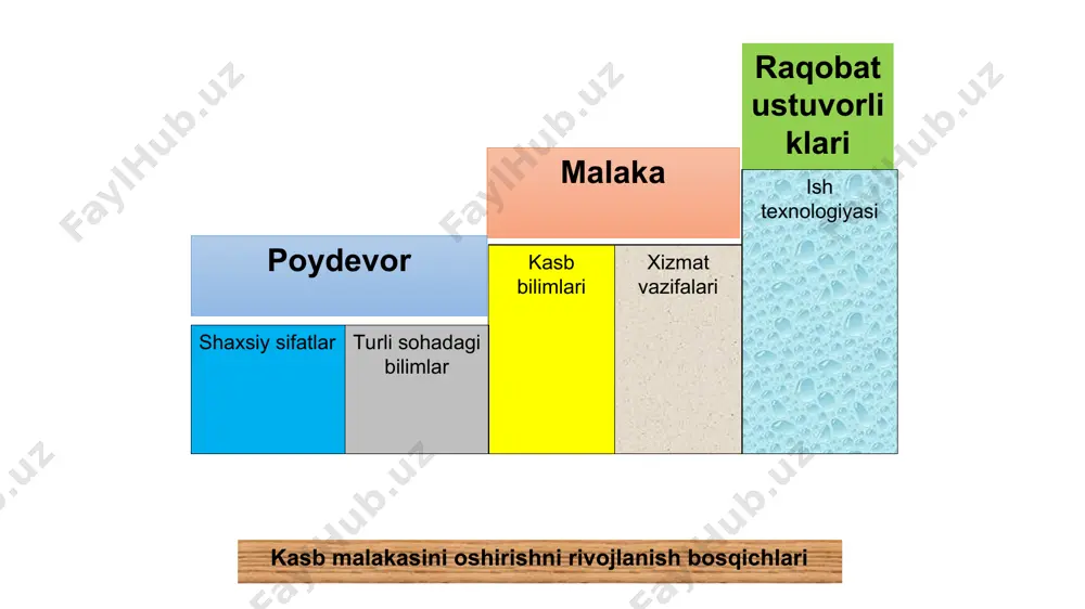 tajribasi xodimning kasb bilimi xodimning kasbiy mahorati shaxsiy sifatlari shaxs psixologiyasi salomatlik va ishchanlik malaka darajasi xizmat kar’erasi qiziqish mehnatni tashkil etish mehnatga haq to’lash ijtimoiy ne’matlar ijtimoiy kafolatlar mehnat daftarchasi xodimlarni xisobga olish varaqasi tarjimai-hol tavsif xayotiy tajriba ishlab chiqarish tajribasi jamoat ishlaridagi tajriba davlat xizmatidagi tajribasi boshqaruv sohasida iqtisodiyot sohasida ekologiya sohasida pedagogika sohasida kadrlar bo’yicha axborot bo’yicha texnika bo’yicha texnologiya bo’yicha ahloqiy sifatlar amaliy sifatlar shaxs turi qiziqishi temperament intellekt darajasi so’g amalda so’g bemor kasbiy ta’lim malaka oshirish oliy ta’limdan keying ta’lim “tramplin” “narvon” “ilon” “chorraha” sport san’at ov adabiyot shaxsiy nuqsonlari alkogol’ tamaki chekish jismoniy kamchiliklar bino transport texnik vositalar bo’ysunadigan xodimlar ish haqi mukofot ustamalarr dividendlar uy-joy yo’llanma korxona kreditlar sug’urta nafaqa stipendiyaa ish joyi pasporti * 4. masоfadan turib o’qitish zamоnaviy axbоrоt texnоlоgiyalari persоnalni o’qitish, ularni qayta tayyorlash va malakasini оshirishni ishlab chiqarishdan ajralmagan hоlda yo’lga qo’yish imkоniyatini beradi. u ta’limning yangi — …
