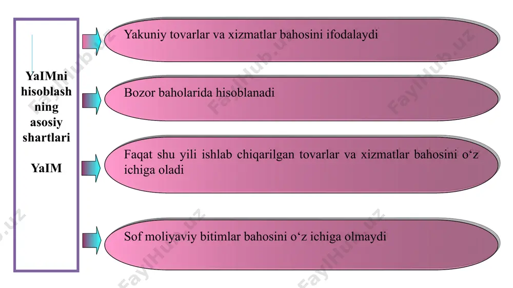 asosiy makroiqtisodiy ko`rsatkichlar - Page 5