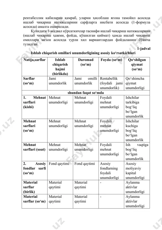 lar sifatida tadqiq etiladi. shuning uchun resurs-sarf yondashuvi bo‘yicha mehnat samaradorligini baholashda unumdorlik ko‘rsatkichlari tizimiga to‘xtalish maqsadga muvofiq. ushbu unumdorlik ko‘rsatkichlari tizimi ishlab chiqarish omillari nazariyasi asosida amal qiladi. mazkur nazariyaga muvofiq unumdorlikning asosiy vazifasi - minimal sarflar asosida maksimal natijalarga erishish hisoblanadi. bunga ko‘ra unumdorlikni umumiy formulasi quyidagicha: урс=мич/c, (1) бу ерда: урс – ресурс-сарф ёндушувида унумдорлик; мич – маҳсулот ишлаб чиқариш ҳажми; с – қилинган сарф миқдори. мазкур кўрсаткични ҳисоблашда бир-биридан фарқланувчи уч турдаги унумдорликни ажратиб кўрсатишимиз мумкин: хусусий унумдорлик, умумий унумдорлик, кўп омилли ва ишлаб чиқариш омилларининг ялпи унумдорлиги. хусусий унумдорлик – ишлаб чиқариш омили сифатида фойдаланиладиган бир ресурсни пировард натижага нисбатан тавсифлайдиган кўрсаткич. бу кўрсаткич ишлаб чиқаришнинг бир омилли самарадорлигини намоён этади. умумий унумдорлик – ишлаб чиқариш омиллари сифатида бир неча ресурсларни пировард натижаларига нисбатан тавсифловчи кўрсаткич. мазкур кўрсаткич ишлаб чиқариш омилларининг самарадорлигини ифодалайди. ялпи унумдорлик – ишлаб чиқариш омили сифатида фойланадиган барча ресурсларни барча пировард …