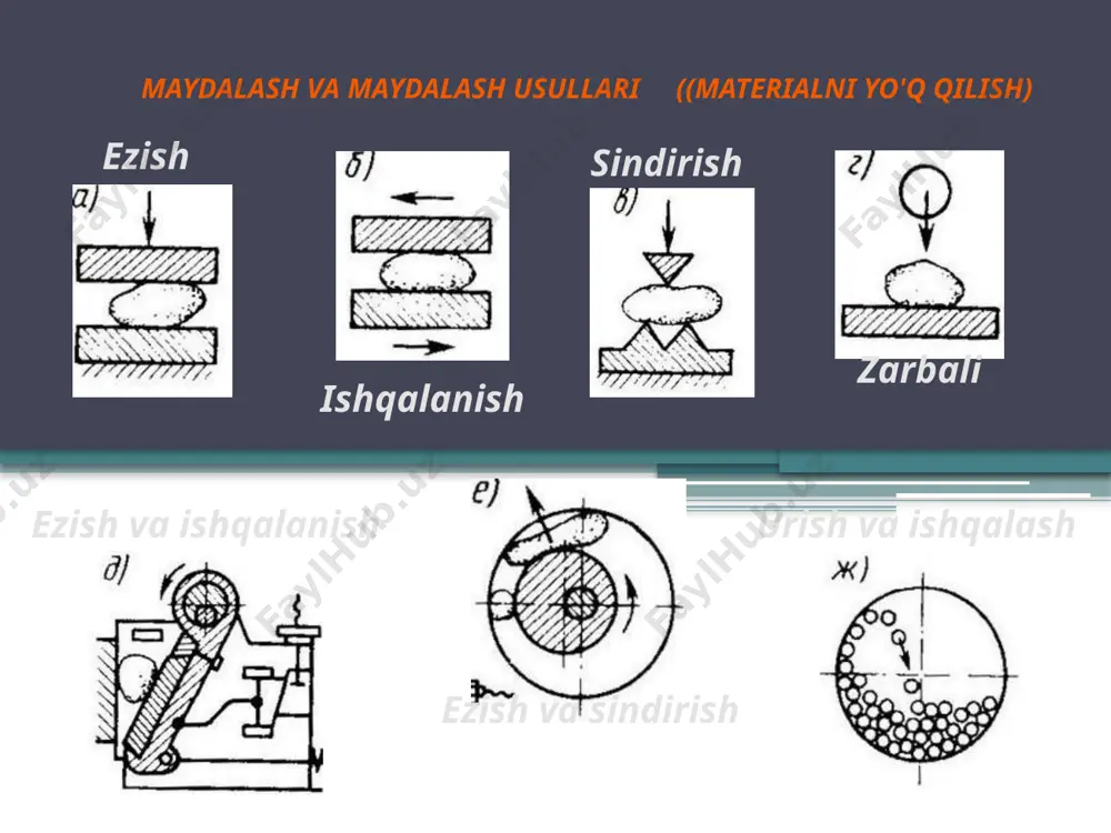 maydalash mashinalari - Page 3