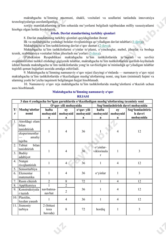 ish to‘g‘risida” 2019-yil 9-sentabrdagi 754-son qarorlari; o‘z dst 1.0-98. “o‘zbekiston respublikasi standartlashtirish davlat tizimi. asosiy qoidalar”; o‘z dst 1.1-92. “o‘zbekiston respublikasi standartlashtirish davlat tizimi. o‘zbekiston respublikasi standartlarini ishlab chiqish, muvofiqlashtirish, tasdiqlash va ro‘yxatdan o‘tkazish tartiblari”; o‘z dst 1.5-93. “standartlashtirishga doir normativ hujjatlarni ko‘rib chiqish, tekshirish, o‘zgartirish kiritish va bekor qilish tartibi”; o‘z dst 1157: 2008. hujjatlarni unifikatsiyalashtirish tizimi. tashkiliy-farmoyish hujjatlar tizimi. hujjatlarni rasmiylashtirishga bo‘lgan talablar; o‘z dst 1.8:2009. asosiy qoidalar. tavsiyalar. 3. davlat standartini bajarish o‘zbekiston respublikasi hududida faoliyat ko‘rsatayotgan barcha maktabgacha ta’lim tashkilotlari uchun majburiydir. 4. davlat standarti kamida besh yilda bir marta qayta ko‘rib chiqiladi. 2-bob. davlat standartining maqsadi va asosiy vazifalari 5. davlat standartining maqsadi — maktabgacha ta’lim tizimini zamonaviy talablarga asoslangan holda tashkil etish, bolalarni sog‘lom va har tomonlama yetuk qilib voyaga yetkazish, ta’lim-tarbiya jarayoniga samarali ta’lim va tarbiya shakllari hamda usullarini joriy etish hamda ma’naviy barkamol avlodni tarbiyalash, shuningdek, ta’lim-tarbiya jarayonining hajmiga, mazmuniga va sifatiga, …