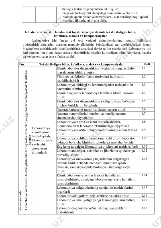 i. lipid almashinuvi, turlari. lipid spektri va uni tekshirish. suv-tuz almashinuvi va va tekshirish usullari. kislota-asos muvozanati va tekshirish usullari. uglevod almashinuvi, uglevodlarni tekshirish usullari. glyukoza almashinuvi, glyukozani tekshirish usullari. bilirubin almashinuvi. bilirubin fraktsiyalari va tekshirish usullari. mikroelementlar almashinuvi. mikroelementlarni aniqlash usullari. temir almashinuvi. kaltsiy almashinuvi va uni tekshirish usullari. 5. laboratoriya ishi faniga oid kognitiv ko‘nikma darajasi 1. quyi kognitiv daraja · peshob ajratish tizimi, odam tanasida buyrak faoliyati, peshob hosil bo‘lishini; · najas tahlili, sog‘lom odam va bolalar najasining umumiy xususiyatlarini; · orqa miya suyuqligining xususiyatlarini; · ekssudat va transsudatlarning xususiyatlarini; · balg‘amni tekshirish usullari, balg‘amning fizik va kimyoviy xususiyatlarini; · jinsiy yo‘l bilan yuqadigan kasalliklarning laborator tashxisi usullarini; · qon va qon hujayralarining umumiy xarakteristikasi, gemoglobin, eritrotsitlar, eritrotsitlar indeksi, trombotsitlar, leykotsitlar, agranulotsitlar va granulotsitlarni; · leykotsitar formula, leykotsitoz, leykopeniya, agranulotsitozni; · trombotsitar - tomir gemostazini; · plazma gemostazini; · infeksion kasalliklar laborator diagnostikasini; · immunoferment analiz asoslarini; …