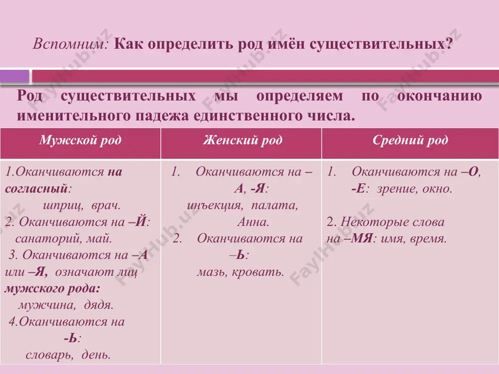 и.п. кто? что? нервная система, неживая материя, лечебная мазь; р.п. нет кого? чего? нервной системы, неживой материи, лечебной мази; д.п. дал, подошёл к кому? чему? нервной системе, неживой материи, лечебной мази в.п.вижу кого? что? нервную систему, неживую материю, лечебную мазь; т.п. не/доволен кем? чем? нервной системой, неживой материей, лечебной мазью п.п. думаю о ком о чём? нервной системе, неживой материи, лечебной мази. склонение имён существительных женского рода: склонение имён существительных мужского рода: и.п. кто? что? хирургический инструмент, детский санаторий, хронический кашель; р.п. нет кого? чего? хирургического инструмента, детского санатория, хронического кашля; д.п. дал, подошёл к кому? чему? хирургическому инструменту, детскому санаторию, хроническому кашлю; в.п.вижу кого? что?хирургический инструмент, детский санаторий, хроничекий кашель; т.п. не/доволен кем? чем? хирургическим инструментом, детским санаторием, хроническим кашлем; п.п. думаю о ком? о чём? хирургическом инструменте, детском санатории, хроническом кашле; склонение имён существительных среднего рода: и.п. кто? что? наружное отверстие, правое ребро р.п. нет кого? чего? наружного …