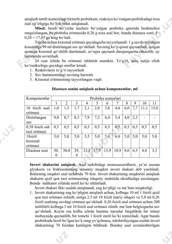 iyat, viloyat, o‘lka uchun alohida belgilangan. asalga shakar qiyomi qo‘shilganda diastaz soni birmuncha kamayadi. asal uzoq vaqt (bir yil) saqlanganda diastazaning aktivligi qisman pasayadi. diastaza fermentini aniqlash uchun 50 ml hajmdagi kolbaga 5 g asal olinib, ma’lum belgisigacha suv qo‘shiladi. tayyorlangan bunday eritmaning har qaysi 1 millilitrida 0,1 g asal bo‘ladi (10 foizli eritma). tayyorlangan eritma 11 ta probirkaga quyiladi va ustiga jadval asosida boshqa eritmalarning komponenti qo‘shiladi. so‘ngra probirkalarning og‘zi tiqin bilan bekitilib, yaxshilab chayqatiladi va 40o haroratli suv hammomiga bir soat joylashtiriladi. keyin esa uy haroratigacha sovutilib, probirkalarga bir tomchidan yo‘d eritmasi tomiziladi. bunda agar qaysiki probirkalarda kraxmal parchalanmasa, ko‘k rang qolsa, bu diastaza yo‘qligini bildiradi. binafsha rangga kirsa, kraxmalning qisman parchalanganligini bildiradi. probirkalarda kraxmal bo‘lmasa, yo‘dga reaksiya ko‘rsatmaydi. diastaza sonini aniqlash tartib nomeridagi birinchi probirkani, reaksiya ko‘rsatgan probirkadagi toza asal og‘irligiga bo‘lish bilan aniqlanadi. misol: hisob bo‘yicha kuchsiz bo‘yalgan probirka qatorida beshinchisi rangsizlangan, bu probirka eritmasida 0,28 …