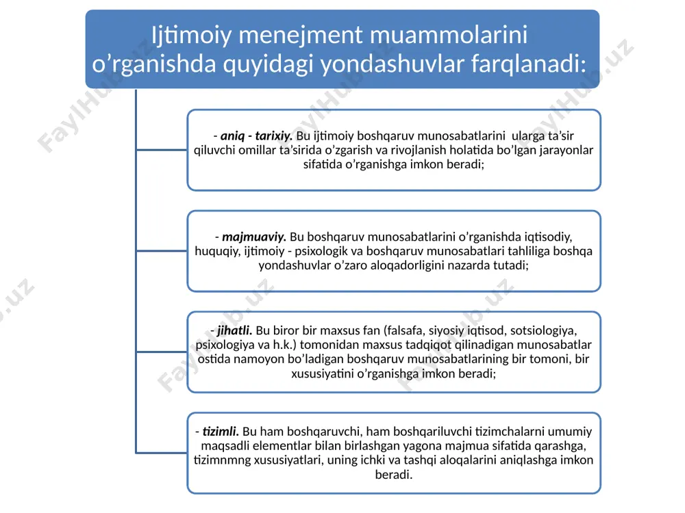 alga oshishini ta’minlash maqsadida ular orasidagi oqilona nisbatni nazarda tutadi; - ijtimoiy boshqaruv vazifalari markazlashuvida optimal munosabat. boshqaruvning markazlashish darajasi jamiyat rivojlanishi jarayonida o’zgaradi va bu o’zgarish ijtimoiy boshqaruv qonuni hisoblanadi. jamiyat rivojlanishining har bir bosqichi uchun markazlashishning o’z maqbul darajasi bo’lishi lozim; - aholi turli qatlamlarining ijtimoiy boshqaruv, uning samaradorligi va mas’uliyatini oshirishda ishtirok etishi. chunki moddiy va ma’naviy ne’matlarning jamiyat ishlab chiqarishi aholi ehtiyojlarini qondirish maqsadiga bo’ysundirilgan. ijtimoiy menejment tamoyillari quyidagicha bo’lishi lozim: jamiyat rivojlanish qonunlari, uning ijtimoiy qonunlari va menejment qonunlarida asoslangan bo’lishi; ijtimoiy menejment maqsadlariga mos kelishi, menejmentning asosiy xususiyatlari, aloqa va munosabatlarini aks ettirishi; ijtimoiy boshqaruv jarayonlarining vaqtinchalik va hududiy jihatlarini hisobga olishi; huquqiy rasmiylikka ega bo’lishi, ya’ni turli me’yoriy hujjatlarda mustahkamlangan bo’lishi. ijtimoiy menejmentning asosiy tamoyillari quyidagilar: - qaror qabul qilishda birlik va uni muhokama qilishda jamoaviylik tamoyili; - davlat - ma’muriy, xo’jalik va ijtimoiy - madaniy menejmentning birdamlik tamoyili; - soha va hududiy …