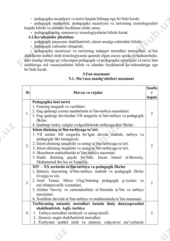 alar chiqarish; · pedagogika nazariyasi va tarixining tadqiqot metodlari tamoyillari, ta’lim shakllarini tashkil etish texnologiyasini qamrab olgan asosiy qoida va tushunchalar, dars mashgʻulotiga qoʻyilayotgan pedagogik va pedagogika nazariyasi va tarixi fani talablariga oid xususiyatlarini bilish va ulardan foydalanish ko‘nikmalariga ega bo‘lishi kerak. 5.fan mazmuni 5.1. ma’ruza mashg‘ulotlari mazmuni № mavzu va rejalar soatlar hajmi 1. pedagogika fani tarixi 1. fanning maqsadi va vazifalari. 2. eng qadimgi yozma manbalarda ta’lim-tarbiya masalalari. 3. eng qadimgi davrlardan vii asrgacha ta’lim-tarbiya va pedagogik fikrlar. 4. qadimgi turkiy xalqlar yodgorliklarida tarbiyaga doir fikrlar. 2 2. islom dinining ta’lim-tarbiyaga ta’siri. 1. vii asrdan xii asrgacha boʻlgan davrda maktab, tarbiya va pedagogik fikr taraqqiyoti. 2. islom dinining tarqalishi va uning ta’lim-tarbiyaga ta’siri. 3. islom dinining tarqalishi va uning ta’lim-tarbiyaga ta’siri. 4. musulmon maktablarida ta’lim-tarbiya mazmuni. 5. hadis ilmining paydo boʻlishi, imom ismoil al-buxoriy, muhammad ibn iso at-termiziy. 2 3. xiv – xx asrlarda ta’lim-tarbiya va pedagogik fikrlar …