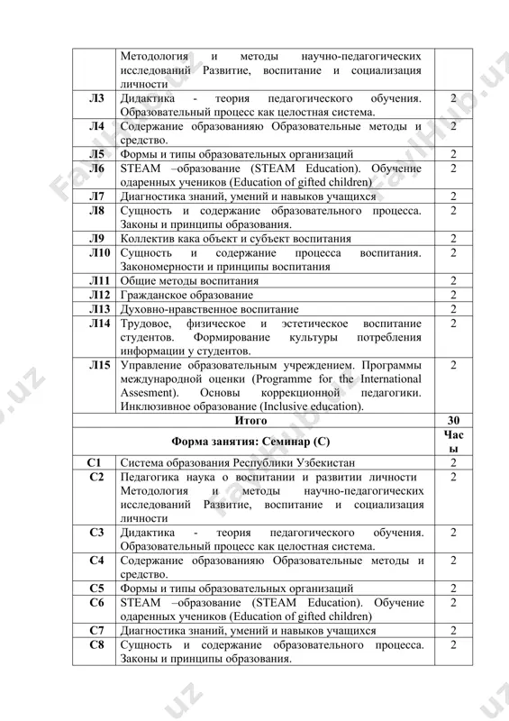 формирование всесторонне-совершенную личность. 4 со11 влияние коллектива на воспитание личности. воспитательная работа куратора. 4 со12 общие методы воспитания 4 со13 экономическое и экологическое воспитание 4 со14 гражданское воспитание 4 со15 духовно-нравственное воспитание 4 итого 60 содержание дисциплины форма занятия: лекция (л) часы iv-семестр л1 история педагогики как науки. образование в первобытном обществе. образование и педагогические идеи с древнейших времен до vii века. образование, школа и педагогические идеи в средней азии с vii века по первую половину xiv века. 4 л2 развитие педагогических идей в эпоху восточного возрождения. развитие просветительской и нравственной мысли в эпоху восточного возрождения. развитие образования, школы и педагогической идеи в моварауннахре во второй половине xiv - xvi веках. 4 л3 развитие образования, школы и педагогической идеи с 17 века до середины 19 века. образование, школа и педагогические идеи в туркестанском крае во 2-й половине xix - 1-й четверти xx века. 2 л4 развитие системы образования и педагогической …