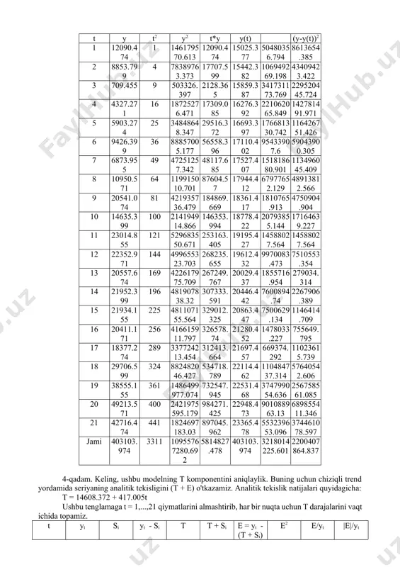 omponentini aniqlaylik. buning uchun chiziqli trend yordamida seriyaning analitik tekisligini (t + e) o'tkazamiz. analitik tekislik natijalari quyidagicha: t = 14608.372 + 417.005t ushbu tenglamaga t = 1,...,21 qiymatlarini almashtirib, har bir nuqta uchun t darajalarini vaqt ichida topamiz. t yt si yt - si t t + si e = yt - (t + si) e2 e/yt |e|/yt 1 11934.7 -155.774 12090.474 15025.377 14869.603 -2934.903 8613654.385 -0.246 0.246 2 6551.2 -2302.599 8853.799 15442.382 13139.783 -6588.583 43409423.422 -1.006 1.006 3 3502 2792.545 709.455 15859.387 18651.932 -15149.932 229520445.724 -4.326 4.326 4 3993.1 -334.171 4327.271 16276.392 15942.221 -11949.121 142781491.971 -2.992 2.992 5 5747.5 -155.774 5903.274 16693.397 16537.623 -10790.123 116426751.426 -1.877 1.877 6 7123.8 -2302.599 9426.399 17110.402 14807.803 -7684.003 59043900.305 -1.079 1.079 7 9666.5 2792.545 6873.955 17527.407 20319.952 -10653.452 113496045.409 -1.102 1.102 8 10616.4 -334.171 10950.571 17944.412 17610.241 -6993.841 48913812.566 -0.659 0.659 9 20385.3 -155.774 20541.074 18361.417 18205.643 2179.657 4750904.904 0.107 0.107 10 …