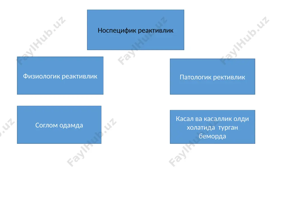 reaktivlik turlari va ularning ahamiyati - Page 5