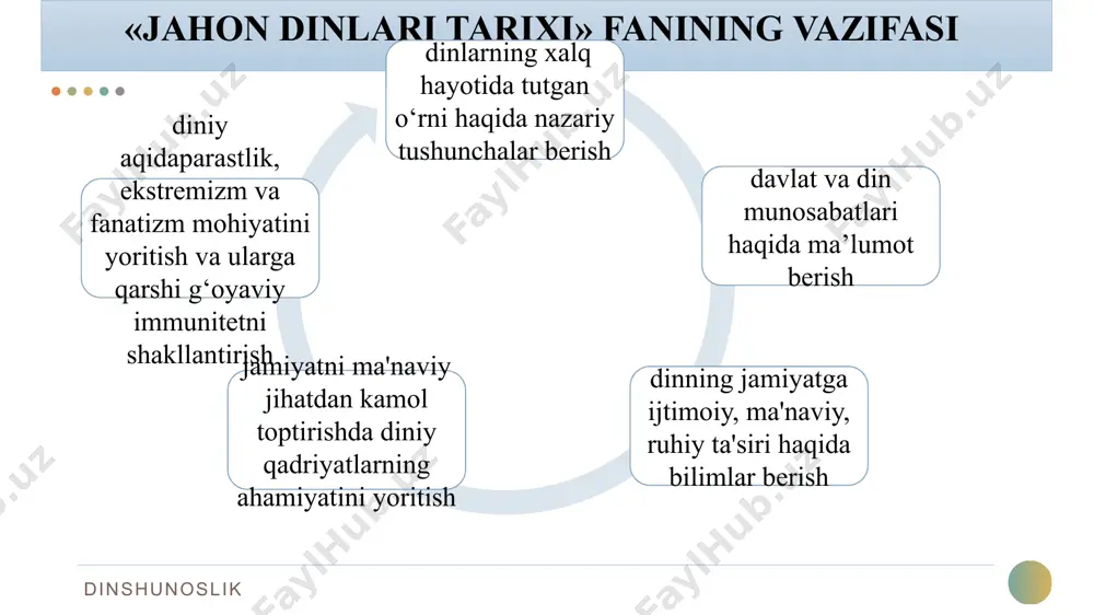 jahon dinlari tarixi - Page 4