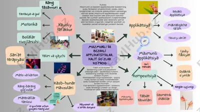 mazmunli va bezakli applikatsiyalar — PPTX