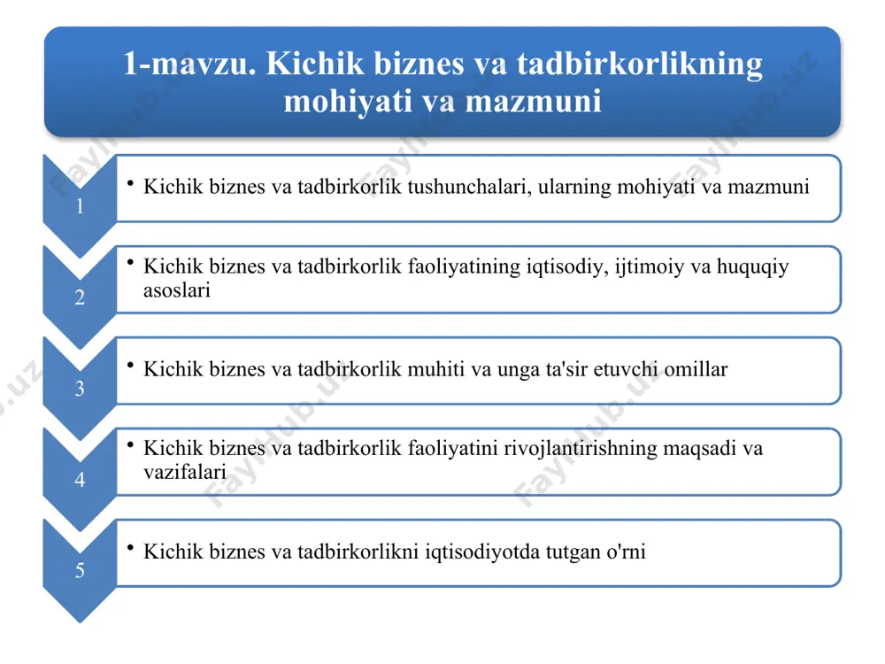 iqarish faoliyati natijalariga egalik qiladi. bu ishlar, o'z navbatida, bozor tizimi bilan bog'liq. amerialik iqtisodchi j.b. klark fikricha, ishlab chiqarishda doim to'rt omil ishtirok etadi kapital ishlab chiqarish vositalari va еr ishchining mehnati tadbirkorlik faoliyati mashxur amerialik iqtisodchi y.shumpeter tadbirkorni novator (yangilik bunyod qiluvchi odam) deb ta’riflangan. оlim tadbirkorlik faoliyatini kapitalistik iqtisodiyotning rivojlanishida, iqtisodiy o’sishni ta’minlashda katta rol o'ynaydigan yangiliklarni joriy etishdan iborаt, deb biladi: «vazifasi yangi kombinatsiyalarni joriy etishdan iborat bo'lgan xo'jalik sub’ektlarini biz tadbirkor deb ataymiz». amerikalik iqtisodchi olim y.shumpeterning fikriga ko'ra, tadbirkorlikning novatorlik хarakteri quyidagilarda aks ettiriladi - bozor uchun yangi tovar ishlab chiqarish - ishlab chiqarish jarayoniga yangi texnologiyalarni tatbiq etish - yangi sоtish bozorlarini o'zlashtirish; - xomashyoning yangi turlari va manbalarini topish bozor sharoitida tadbirkorlikni boshqarishda uning quyidagi хususiyatlarini e’tiborga olish kerak tadbirkor tadbirkor biznesning pirovard natijalariga javob beradigan shaxslar kichik korxonaning pirovard natijalari kichik biznes bilan shug’ullanuvchi tadbirkor har doim bozordagi talab va taklifni …