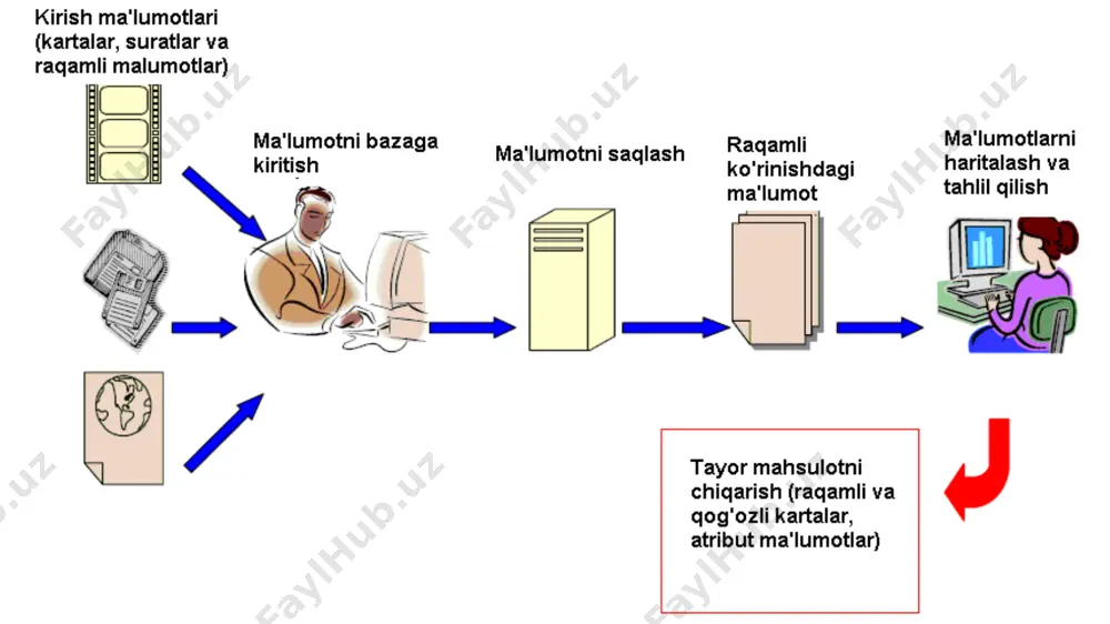 geoinformatika - Page 5
