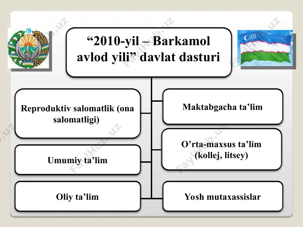 y quriladi. kvartiralarning umumiy soni 50 ming 286 tani tashkil etadi.shuningdek, qishloq joylarda 75 mingta turar-joy binolari qad rostlaydi. 3. o‘qituvchilar, talabalar va shifokorlarni paxta terimiga jalb qilish taqiqlanadi. qaror 2017-yil 8-avgustda qabul qilingan va qayd etilgan. yaqin yillarda o‘zbekiston butunlay paxta xomashyosini mashinada terishga o‘tadi. majburiy mehnatga yo‘l qo‘ymaslik chora-tadbirlarini amalga oshirish maqsadida fuqarolarning mehnat huquqlarini ta’minlash masalalari bilan shug‘ullanuvchi parlament komissiyasi, majburiy va bolalar mehnatining oldini olish maqsadida parlament nazoratini amalga oshirish uchun deputatlar va senatorlar tarkibidan ishchi guruhlari tuzildi. 4. ta’lim sohasidagi islohotlar. ta’lim sohasida qator islohotlar qabul qilindi. 10-11-sinflar tajriba tariqasida maktablarga qaytarildi. 5. oliy o‘quv yurtlariga imtihonlarni qabul qilish tartibi o‘zgartirildi. yangi o‘quv yilida imtihonlar 1-15 avgust kunlari bo‘lib o‘tadi. natijalar ertasi kuni e'lon qilinadi. imtihonlar jarayoni onlayn translyatsiya qilinadi. shuningdek, ijodiy yo‘nalishlar bo‘yicha oliy o‘quv yurtlariga kirish uchun test sinovlari ham bekor qilindi. 6. eng kam ish haqi, pensiya va nafaqalar oshirildi. 1 dekabrdan …