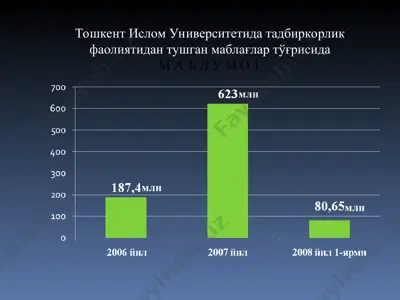 тадбиркорлик фаолиятидан тушган маблағлар тўғрисида маълумот — PPT