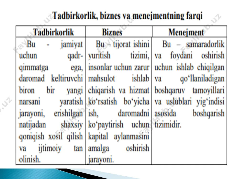 tdir. mijozlar safi kengayishi uchun puxta o‘ylangan reklama zarur. mijoz yangi mahsulotni o‘z atrofidagilarga tavsiya qilishi uchun tadbirokr uni hayratda qoldirishi va unga kutganidan ham ziyoda qilib xizmat ko‘rsatishi zarur. misol uchun, dastlabki mijozlar uchun ma’lum miqdorda chegirmalar yoki kichikroq sovg‘a taqdim etish ham mumkin. 1.biznes va tadbirkorlik tushunchalari o‘rtasida qanday farq mavjud? 2.tadbirkorlik va biznesning umumiy jihatlari nimada? 3.o‘z biznesini muvaffaqiyatli boshlamoqchi bo‘lgan shaxsdan qanday qobiliyat va hislatlar talab etiladi? 4.biznesni shakllantirishga ta’sir qiluvchi omillar nimalardan iborat bo‘ladi?