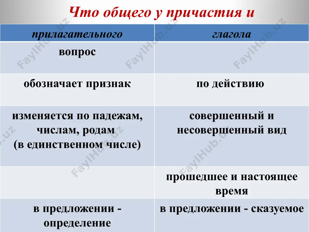 obrazovanie prichastiy - Page 4