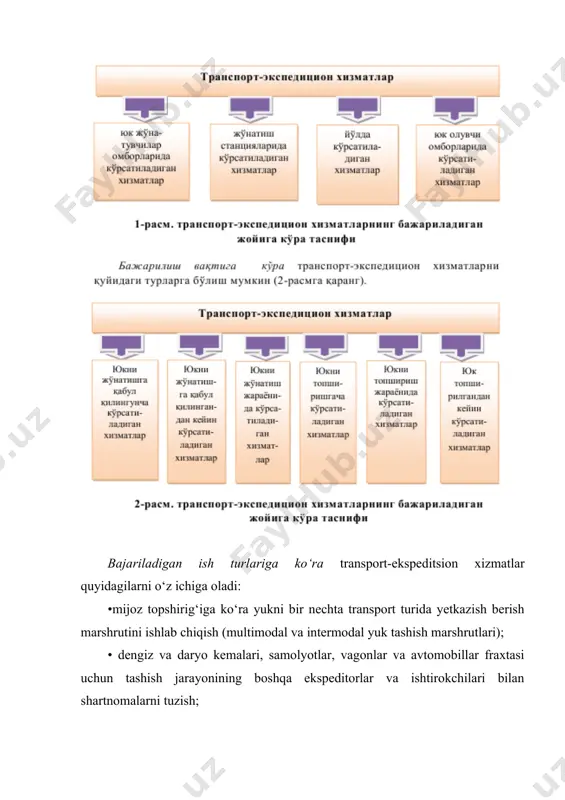 rslarga ega bo‘lishlik zarurati ham yo‘kdir, chunki ularning asosiy faoliyati boshqa maqsadlarni hal etishga qaratilgandir. to‘rtinchidan, transport-ekspeditsion xizmatlardan foydalanish cheklanmagan. ayniqsa, bizning ko‘p tarmoqli respublikamizda, ushbu xizmatlardan sanoat va ishlab chiqarishga kiruvchi barcha subyektlarda, katta miqdorda qishloq xo‘jalik mahsulotlari yetishtirilayotgan agrar tarmoqda, savdo va tayyorlov tashkilotlarida, eksport va import operatsiyalarida keng ko‘lamda foydalanish obyektiv zaruratdir. beshinchidan, transport-ekspeditsion xizmatlarning makon va zamonda mavjudligi, ularga bo‘lgan talablarning bogan sari oshib borayotganligi, mazkur soha subyektlarining tarmoq xususiyatlari ularning har birini o‘ziga xos audit subyektlari sifatida ham tavsiflaydi. ushbu xususiyatlarni quyida paxta tolasini sotishda maxsus transport-ekspeditsion xizmatlarni ko‘rsatayotgan paxta terminallari misolida ham ko‘rish mumkin. transport-ekspeditsion xizmatlarini ko‘rsatuvchi paxta terminallarining audit subyektlari sifatidagi xususiyatlari respublikamiz dunyo mamlakatlari ichida qishloq xo‘jalik mahsulotlarini, chunonchi paxta yetishtirish va uning tolasini sotish borasida o‘z o‘rniga ega. “murakkab ob-havo sharoitiga qaramasdan, - deb ta`kilagan edilar respublikamizning birinchi prezidenti i.a. karimov, -fermer va dehqonlarimizning fidokorona mehnati va omilkorligi tufayli mo‘l hosil …