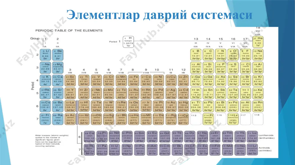 нг табиатда учраши гурух элементлари табиатда анча кам тарқалган металлар қаторига киради. улар асосан эркин холда (туғма) учрайди. cu мис ялтироғи ёки халкозин cu2s, ковеллин cus, мис колчедани ёки халкопирит cufes2, куприт cu2o, тенерит cuo малахит (cuoh)2co3 холида, au кавалерит aute2 ва ag эса аргентит ag2s ва полиметалл рудалар таркибида қўрғошин, руҳ, кадмийлар билан бирга учрайди. гуруҳ металларининг эркин холда учраши гуруҳ металларининг минераллари ковеллин азурит клаверит сильванит миснинг табиатда учраши. малахит cuсо3 •cu(он)2 азурит cuсо3•cu(он)2 куприт cu2о тенорит cuо хризоколла cusiо3•2h2o малахитдан ясалган буюмлар. олтин ва кумушдан ясалган буюмлар 11 гуруҳ элементларининг умумий хоссалари ●бу гурух металлари h2 ва o2 билан таъсирлашмайди. ●cu вa ag конц. hno3 вa h2so4 160oc дан юқорида: ● 3cu + 8hno3 = 3cu(no3)2 + 2no + 4h2o ● cu + 4hno3 = cu(no3)2 + 2no2 + 2h2o ● cu + 2h2so4 = cuso4 + so2 + 2h2o ● 4cu+ 8nh3+o2+2h2o=4[cu(nh3)2]oh ● cu, ag вa …