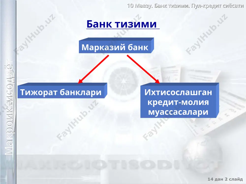 йд макроиктисодиёт мультипликатор миšдорига таъсир этувчи кœрсаткичлар депонентлаш коэффициенти наšд пулнинг депозитларга нисбати: cr = c/d мажбурий резервлар кредит маšсадлари учун ишлатилмайдиган банк омонатларининг бир šисмидир. улар марказмй банкда фоизсиз š¢йилмалар к¢ринишида саšланиши шарт: rr = d * nr ортикча резервлар умумий резервлардан мажбурий резервларнинг айирмасидир: er = ar - rr резервлаш коэффициенти умумий резевларнинг ar (мажбурий + ортиšча) депозитларга нисбати: rr = r/d 10 мавзу. банк тизими. пул-кредит сиёсати 14 дан * слайд макроиктисодиёт депонентлаш коэффициенти, резервлаш нормаси ва мультипликаторнинг œзаро нисбатлари: cr m rr cr m rr 10 мавзу. банк тизими. пул-кредит сиёсати 14 дан * слайд макроиктисодиёт пул-кредит сиесатининг асосий воситалари резервлаш нормаси белгилаш хисоб ставкасини белгилаш очиš бозордаги операциялар кучли мœътадил бозорга мос кœрсатилган воситаларнинг иšтисодиетга таъсир этиш даражаси 10 мавзу. банк тизими. пул-кредит сиёсати 14 дан * слайд макроиктисодиёт монетар сиесат турлари катъий монетар сиесат – пул массасини маълум бир даражада ушлаб туриш эгилувчан монетар …