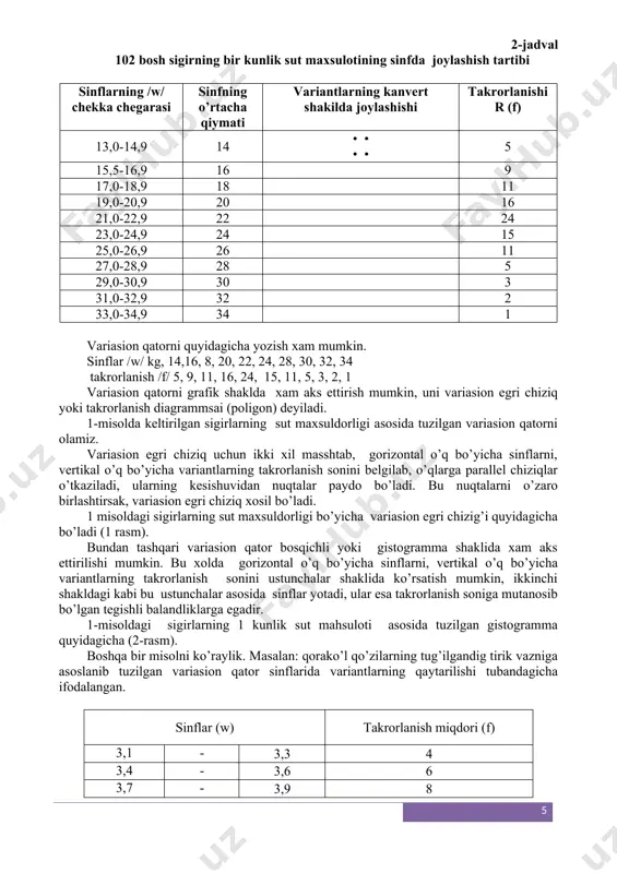 i va bu ko’rsatkich jami variantlar soni /n/ bilan mos kelishi kerak. bizning misolimizda variantlar soni n-102 ga teng. misolimizdagi 102 bosh sigirlarning bir kunlik sut ko’rsatkichlari uchun tuzilgan variasion qator 2- jadvalda berilgan. 2-jadval 102 bosh sigirning bir kunlik sut maxsulotining sinfda joylashish tartibi sinflarning /w/ chekka chegarasi sinfning o’rtacha qiymati variantlarning kanvert shakilda joylashishi takrorlanishi r (f) 13,0-14,9 14 • • • • 5 15,5-16,9 16 9 17,0-18,9 18 11 19,0-20,9 20 16 21,0-22,9 22 24 23,0-24,9 24 15 25,0-26,9 26 11 27,0-28,9 28 5 29,0-30,9 30 3 31,0-32,9 32 2 33,0-34,9 34 1 variasion qatorni quyidagicha yozish xam mumkin. sinflar /w/ kg, 14,16, 8, 20, 22, 24, 28, 30, 32, 34 takrorlanish /f/ 5, 9, 11, 16, 24, 15, 11, 5, 3, 2, 1 variasion qatorni grafik shaklda xam aks ettirish mumkin, uni variasion egri chiziq yoki takrorlanish diagrammsai (poligon) deyiladi. 1-misolda keltirilgan sigirlarning sut maxsuldorligi asosida …