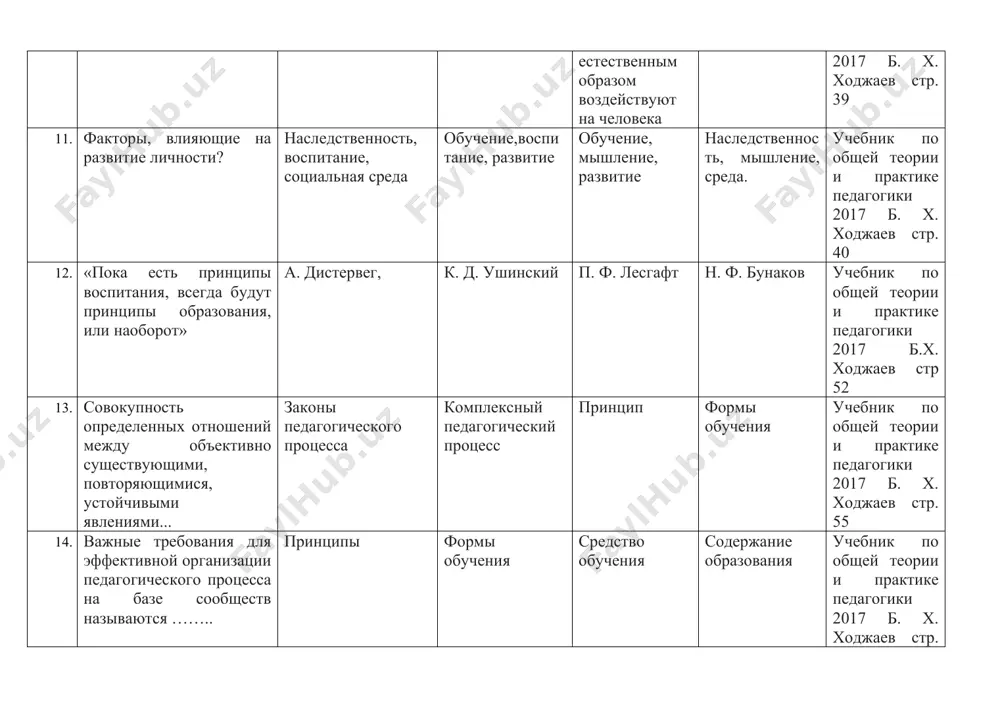 ие, компетенсия, компетенсия, сель, содержание, организасия, форма, метод, инструмент, результат. учебник по общей теории и практике педагогики 2017 б. х. ходжаев стр. 62 18. система знаний, умений, компетенций и способов мышления, приобретаемых в процессе обучения это… образование воспитание знание навык учебник по общей теории и практике педагогики 2017 б. х. ходжаев стр. 63 19. отражает теоретическое владение определенным предметом совокупность человеческих идей. знание преподавание учить образование учебник по общей теории и практике педагогики 2017 б. х. ходжаев стр. 62 20. приобретенные знания, умения и навыки, возможность использования их в повседневной и профессиональной деятельности это? компетенция квалификация навык знание учебник по общей теории и практике педагогики 2017 б. х. ходжаев стр. 63 21. объективная, существующая, устойчивая, повторяемая связь между компонентами процесса повторения …….. законодательство об образовании цель образования качество образования образовательные методы учебник по общей теории и практике педагогики 2017 б.х.ходжаев стр.75 22. от какого слова произошло слово метод и что …