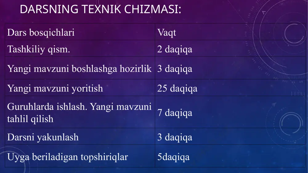 geografiya fanining o'qitish metodlari - Page 5