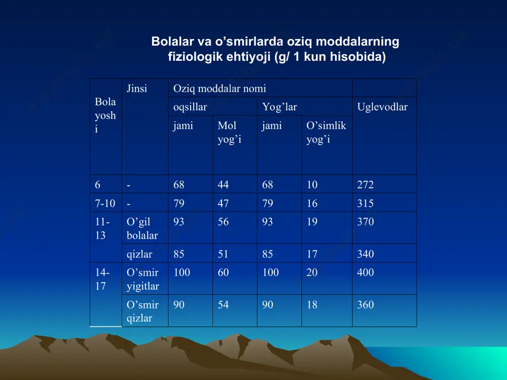 on bez; 4 - til; 5 - yumshoq tanglayning tilchasi; 6 - yumshoq tanglay; 7 - qattiq tanglay katta oziq tishning tuzilishi: 1 - emal qavati; 2 - dentin qavati; 3 - sement qavati; 4 - qon tomirlari; 5 - nerv tolalari. og'iz bo'shlig'i: 1 - yuqorigi jag' tishlar; 2 - past - ki jag' tishlar; 3 - tomoqdagi bodomsimon bez; 4 - til; 5 - yumshoq tanglayning tilchasi; 6 - yumshoq tanglay; 7 - qattiq tanglay katta oziq tishning tuzilishi: 1 - emal qavati; 2 - dentin qavati; 3 - sement qavati; 4 - qon tomirlari; 5 - nerv tolalari.