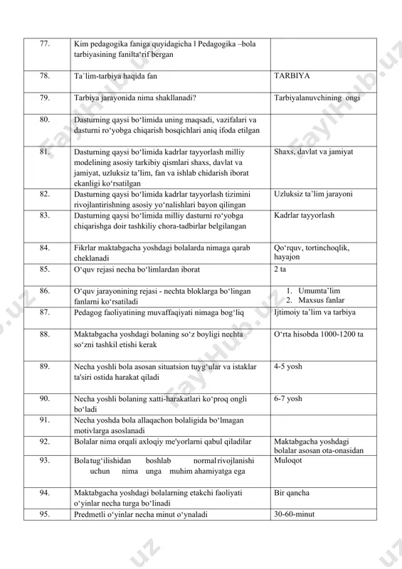 jamiyat 82. dasturning qaysi boʻlimida kadrlar tayyorlash tizimini rivojlantirishning asosiy yoʻnalishlari bayon qilingan uzluksiz ta’lim jarayoni 83. dasturning qaysi boʻlimida milliy dasturni roʻyobga chiqarishga doir tashkiliy chora-tadbirlar belgilangan kadrlar tayyorlash 84. fikrlar maktabgacha yoshdagi bolalarda nimaga qarab cheklanadi qo‘rquv, tortinchoqlik, hayajon 85. o‘quv rejasi necha bo‘limlardan iborat 2 ta 86. o‘quv jarayonining rejasi - nechta bloklarga bo‘lingan fanlarni ko‘rsatiladi 1. umumta’lim 2. maxsus fanlar 87. pedagog faoliyatining muvaffaqiyati nimaga bog‘liq ijtimoiy ta’lim va tarbiya 88. maktabgacha yoshdagi bolaning so‘z boyligi nechta so‘zni tashkil etishi kerak o‘rta hisobda 1000-1200 ta 89. necha yoshli bola asosan situatsion tuyg‘ular va istaklar ta'siri ostida harakat qiladi 4-5 yosh 90. necha yoshli bolaning xatti-harakatlari ko‘proq ongli bo‘ladi 6-7 yosh 91. necha yoshda bola allaqachon bolaligida bo‘lmagan motivlarga asoslanadi 92. bolalar nima orqali axloqiy me'yorlarni qabul qiladilar maktabgacha yoshdagi bolalar asosan ota-onasidan 93. bola tug‘ilishidan boshlab normal rivojlanishi uchun nima unga muhim ahamiyatga ega muloqot 94. …